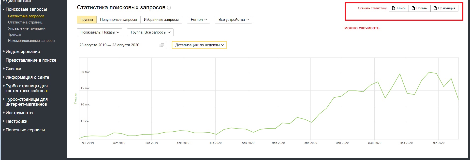 вебмаcтер яндекса для seo, рост показов сайта в Яндексе