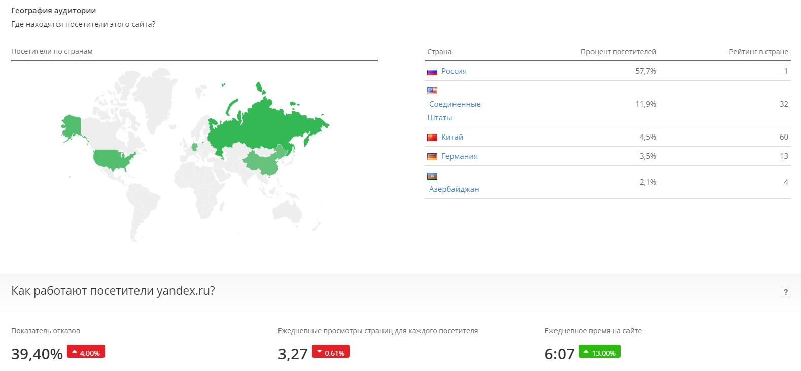ИКС сайта, рейтинг сайта Яндекс.png